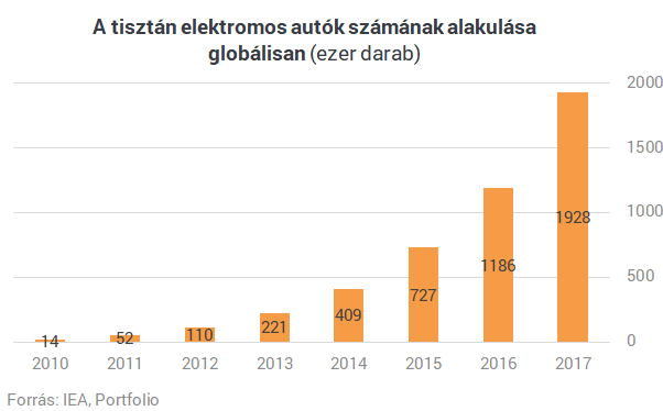 Az elektromos autók tényleg mindent felforgatnak, ha ennek a tervnek a fele valóra válik