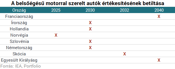 Az elektromos autók tényleg mindent felforgatnak, ha ennek a tervnek a fele valóra válik