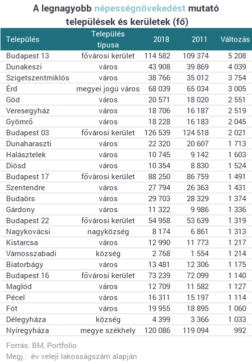 Budapest kÃ¶rÃ© gyÅ±lnek a magyarok