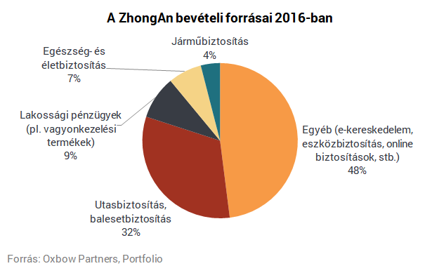 Kitaláltak egy teljesen újfajta biztosítót, milliárdok repültek rá egy pillanat alatt