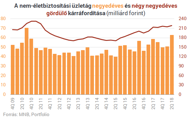 Ennyire nem lehet durva a helyzet a magyar életbiztosításoknál