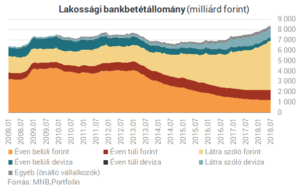 Megkezdődött: drágább hitelekbe menekül a magyar lakosság