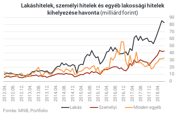 Pénz kéne, de azonnal? Nem mindig a banknál a megoldás