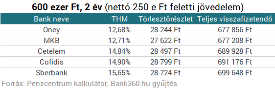 Assassns 3 gyors pénzt hitt stratégiák bináris opciókban 60 másodperces videó