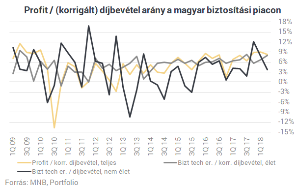 Ennyire nem lehet durva a helyzet a magyar életbiztosításoknál