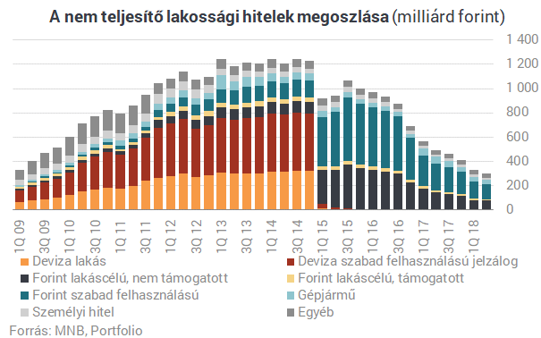 Hitelkatasztrófa Magyarországon: 50 ezer elbukott lakás, többszázezres tömeg a BAR-listán