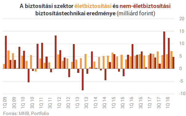 Ennyire nem lehet durva a helyzet a magyar életbiztosításoknál