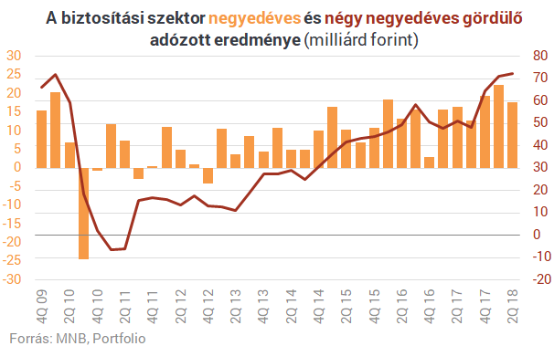 Ennyire nem lehet durva a helyzet a magyar életbiztosításoknál