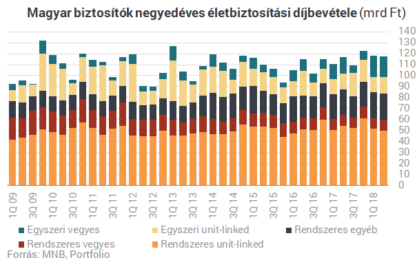 Ennyire nem lehet durva a helyzet a magyar életbiztosításoknál