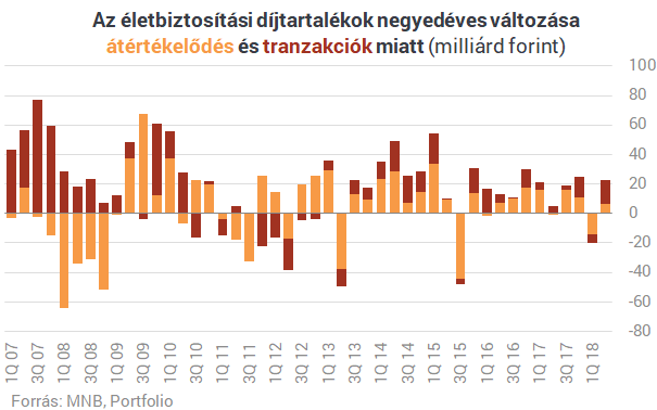 Ennyire nem lehet durva a helyzet a magyar életbiztosításoknál