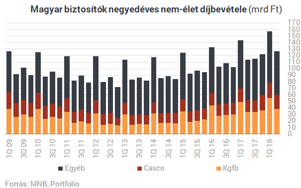 Ennyire nem lehet durva a helyzet a magyar életbiztosításoknál