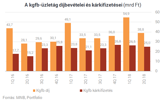 Ennyire nem lehet durva a helyzet a magyar életbiztosításoknál