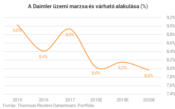 Rég került sor ilyen fontos autóbemutatóra - A Mercedes új modellje jelzi, közel a változás