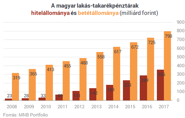 Viszlát, lakás-takarékpénztár, szerettünk!