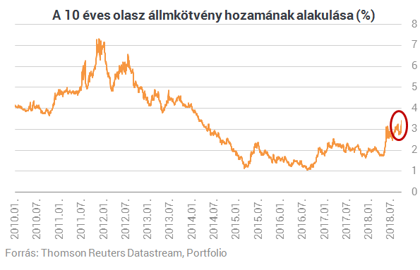 Küszöbön az újabb nagy válság, bedÅlhet tÅle az euró