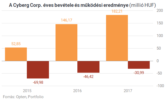 DigitÃ¡lis Ã©ttermet mÅ±kÃ¶dtetÅ cÃ©g jÃ¶n a magyar tÅzsdÃ©re