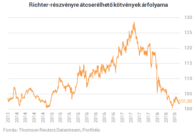 Mi a különbség az LLP társaság és a korlátolt felelősségű társaság között?