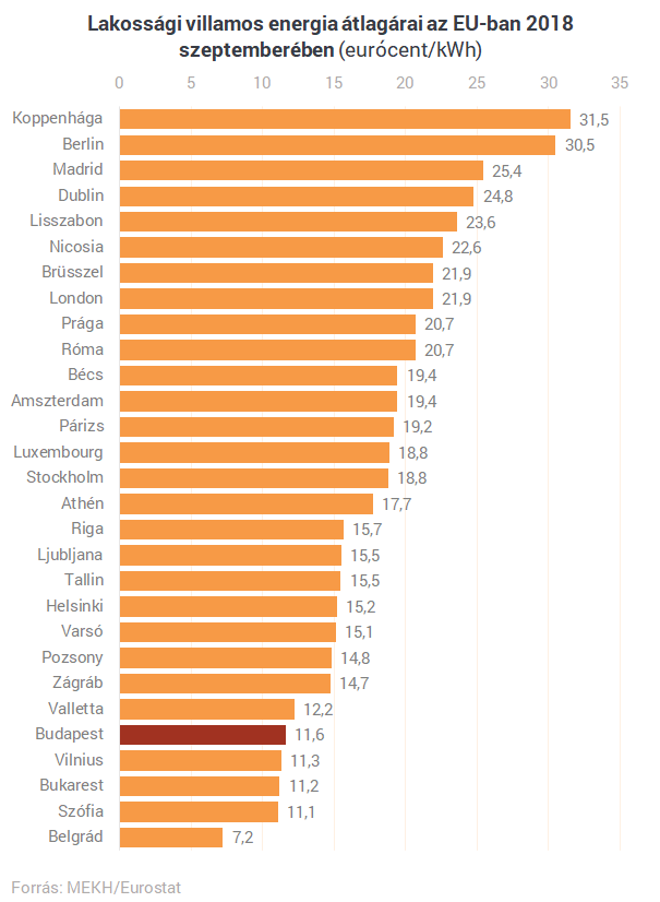 graf_1_rezsitop-20181004.png