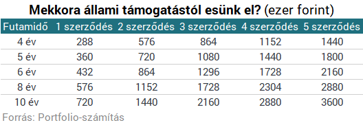 Íme a számok: kiszámoltuk, mennyit buksz a lakástakarék kivégzése miatt