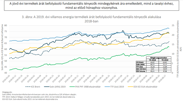 Nőtt a magyar áramellátás importfüggősége
