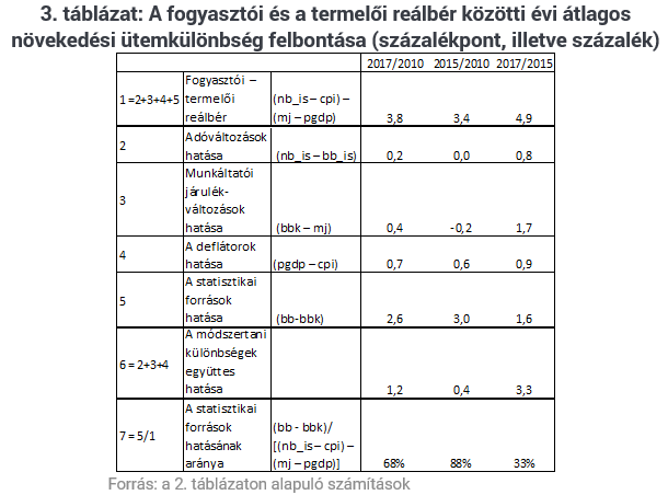 A magyarországi bér-paradoxon