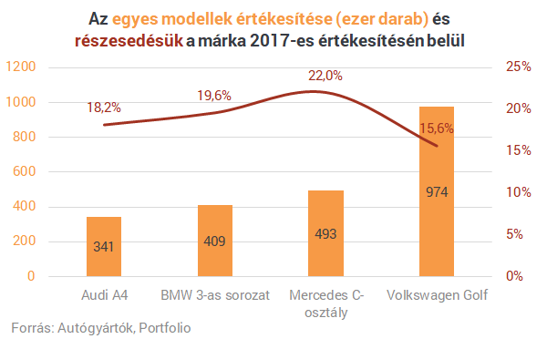 Elon Musk szép csendben hadat üzent az Audinak, a BMW-nek és a Mercedesnek