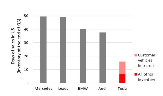 Elon Musk szép csendben hadat üzent az Audinak, a BMW-nek és a Mercedesnek