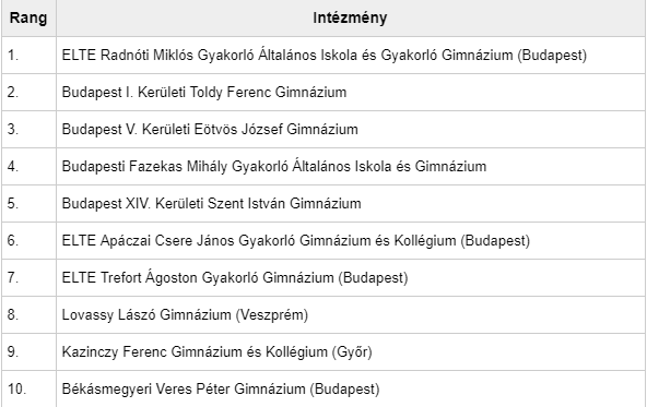 kereskedő központok a legjobbak)