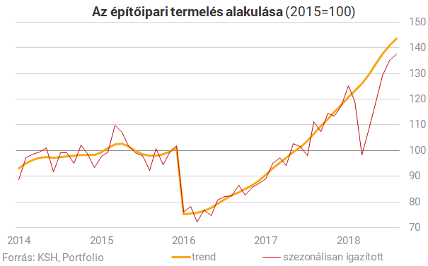 trendvonalak a statisztikában cme bitcoin határidők lejárati ideje