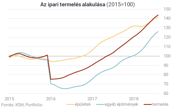 trendvonalak a statisztikában forward opciók csere