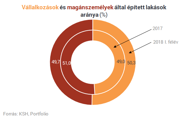 Lakásáfacsavar: a magánszemélyekre senki sem gondolt