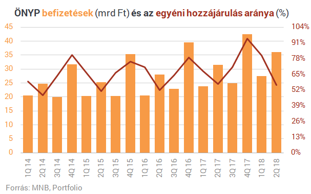 Megéri még nyugdíjra gyűjteni? Teljesen átírja a rendszert az új adócsomag