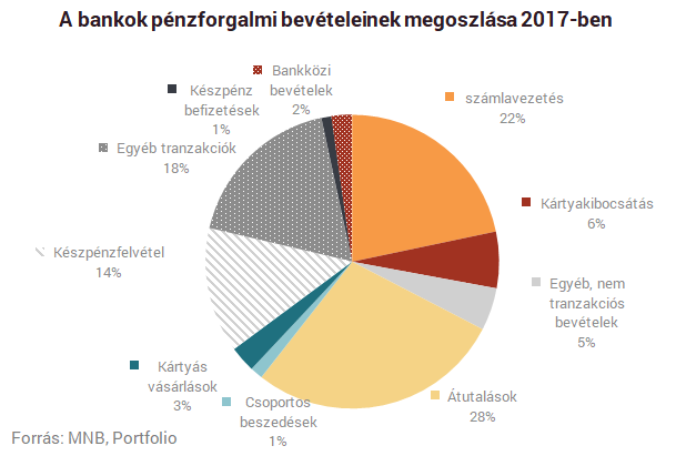 az internetes bevételek azonnal befektetési befizetés nélkül mi kell a sok pénzhez