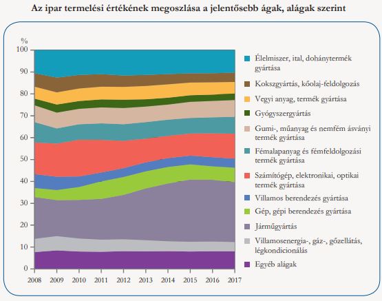 Magyarország igazi autónagyhatalom lett, de egyvalamin nagyon könnyen elvérezhetünk