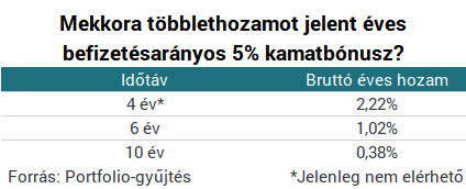 Sosem létezett a 30%-os támogatás, amit a kormány elvett - Ez komoly?