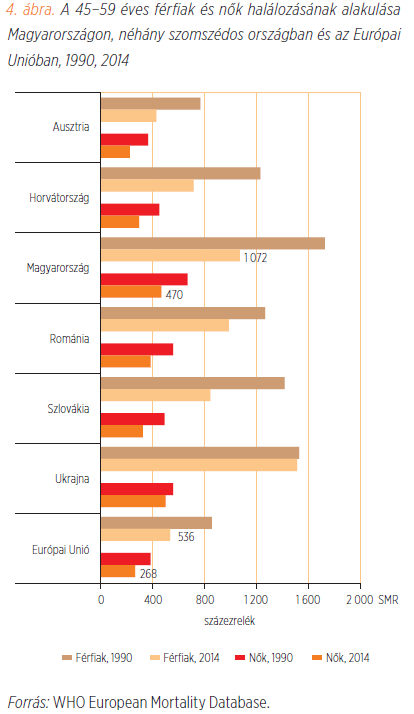 Halálozási statisztika 2019