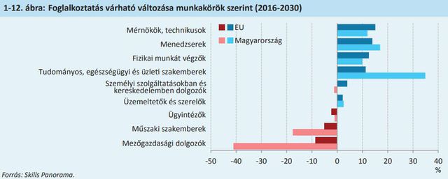 Olyan csapdába kerülhet Magyarország, amiből elképesztően nehéz lesz kivergődni