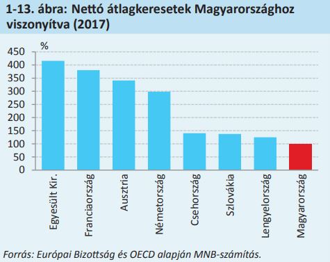 Olyan csapdába kerülhet Magyarország, amiből elképesztően nehéz lesz kivergődni