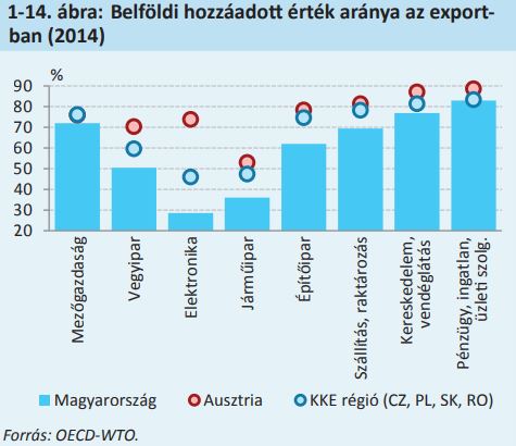 Olyan csapdába kerülhet Magyarország, amiből elképesztően nehéz lesz kivergődni