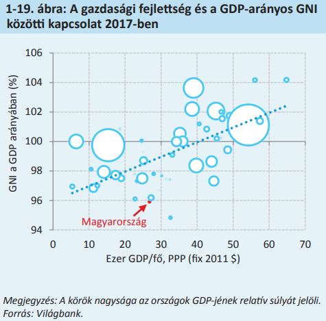 Olyan csapdába kerülhet Magyarország, amiből elképesztően nehéz lesz kivergődni