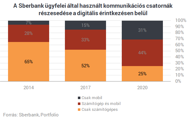 Világraszóló húzásra készül Putyin gigabankja