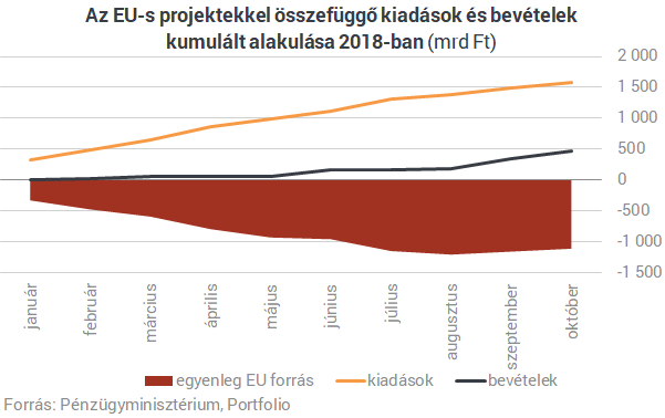 btcon bevételek)