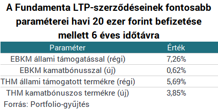 Sosem létezett a 30%-os támogatás, amit a kormány elvett - Ez komoly?