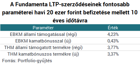 Sosem létezett a 30%-os támogatás, amit a kormány elvett - Ez komoly?