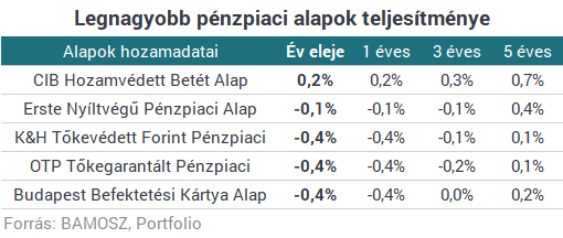 pénzt keresni segélyalap