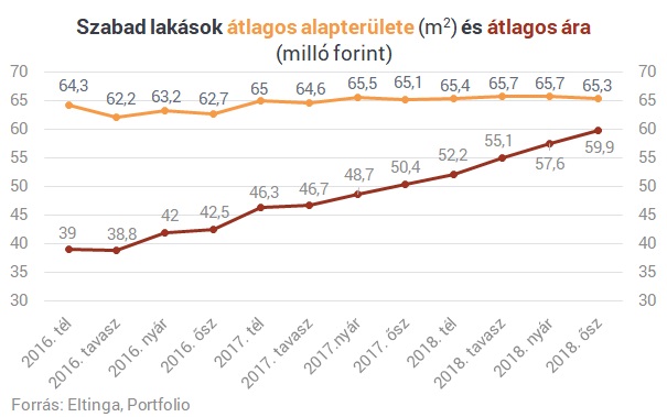 Két év alatt 20 millió? - Ennyit bukhattál, ha csak most vetted meg az új lakásod