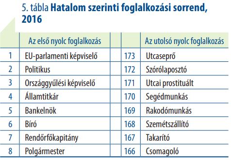 Itt vannak a legkirályabb és a legpocsékabb magyar állások