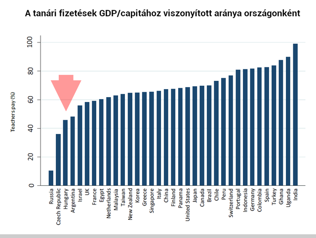 https://www.portfolio.hu/img/upload/2018/12/tanarok-fizetese-20181205.png