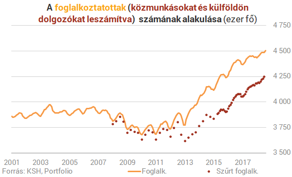 Senki sem hitte volna, hogy így oldaná meg a kormány Magyarország legnagyobb gondját