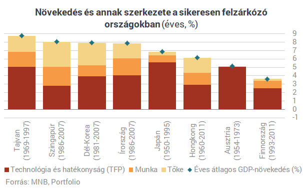 Senki sem hitte volna, hogy így oldaná meg a kormány Magyarország legnagyobb gondját